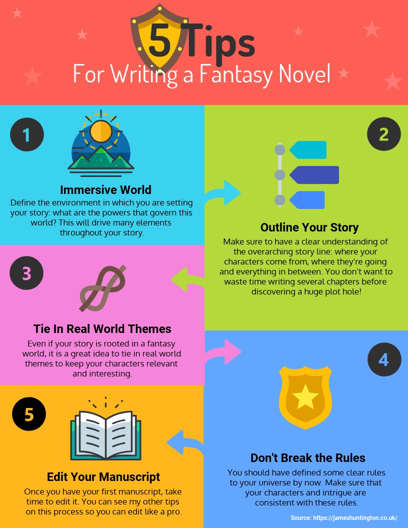 writing fantasy novel tips